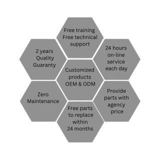 Why Choose Bhagyashri Laser Technologies
